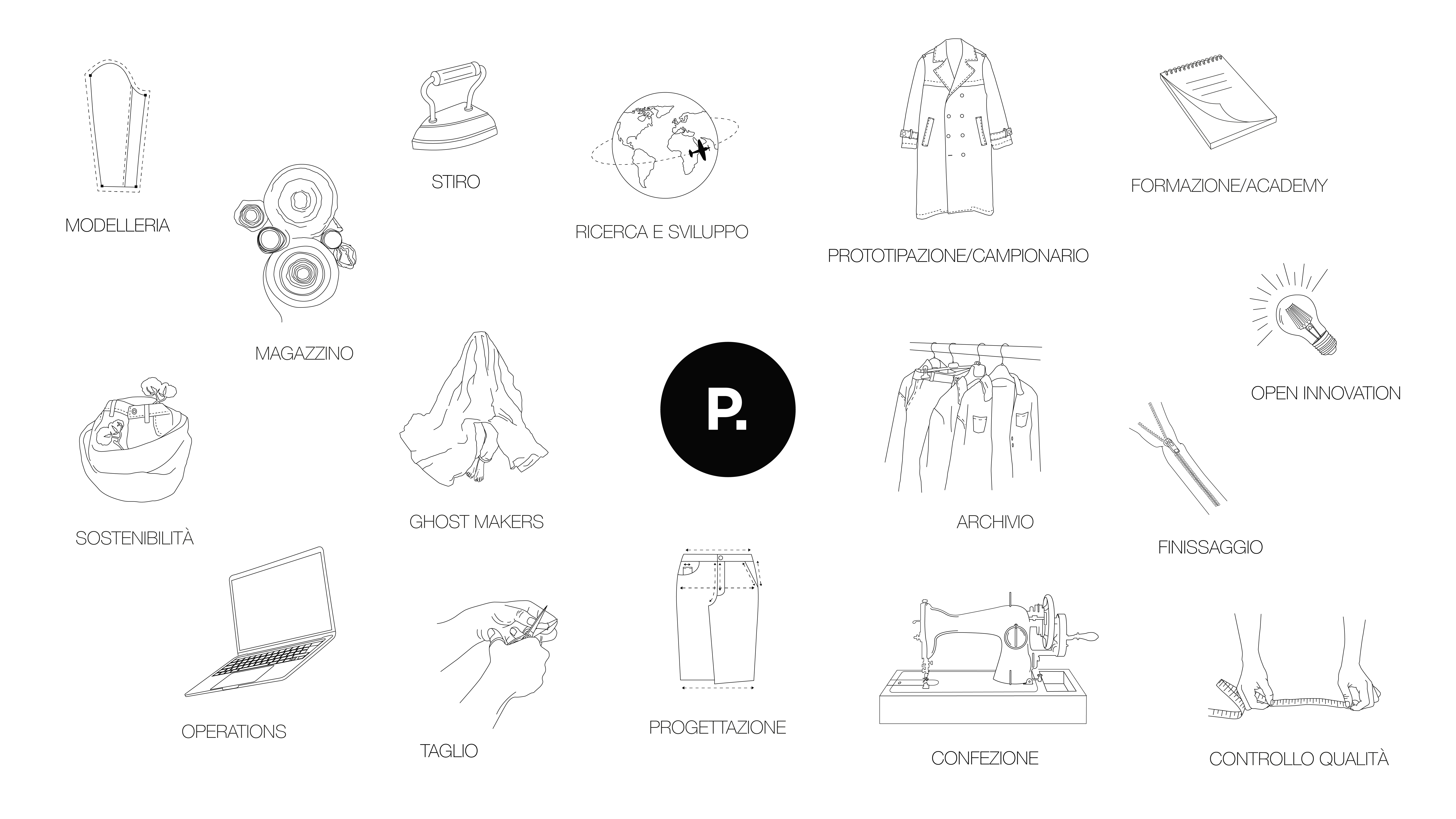 illustrazioni_sito_prjt copia